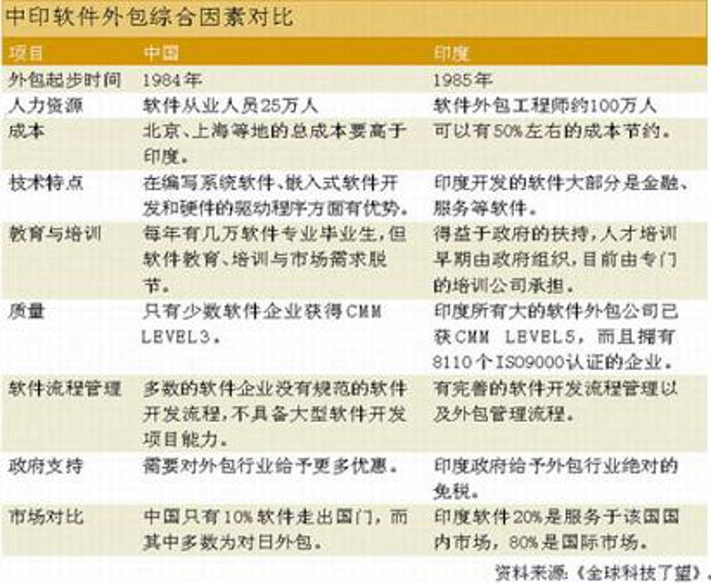紧跟科技脉搏：技术咨询在数字经济中的应用与影响