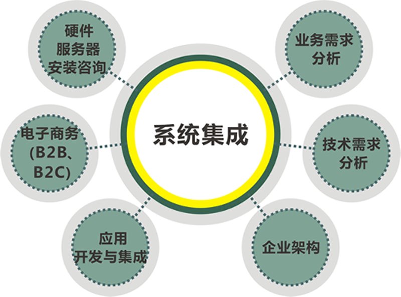 企业数字化转型:重构未来竞争格局